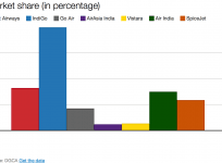 Market data for civil aviation