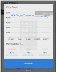 Price variation trend for the an iphone on flipkart ap Iphone6S- 2 Marketing