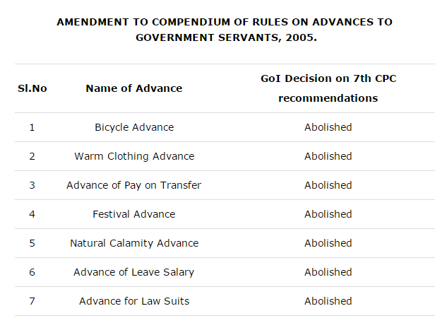 7th Pay Commission: Finance Ministry Abolishes 7 Advances To Central ...