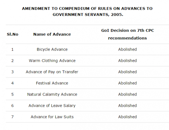 pay commission notification advances abolished recommendations proposals 7th cpc