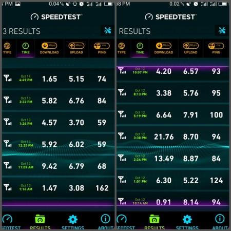 Jio speed tests (Time, Download speed, upload speed and ping rate) Jio speed tests