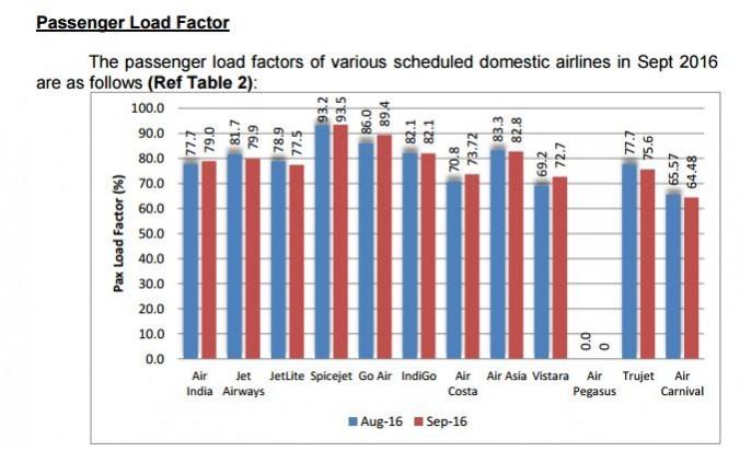 Passenger Load Factor - September