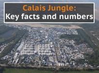 Calais Jungle: Key facts and numbers on the makeshift migrant camp