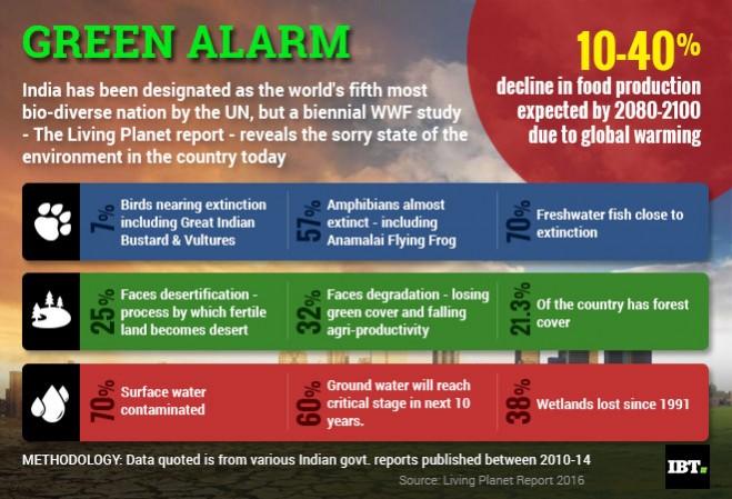 Wildlife degradation graphic