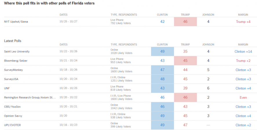NYT poll