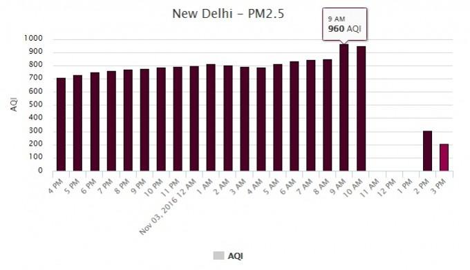 Air quality index (AQI) Air quality index (AQI)