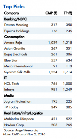 angel broking top picks stocks bse nse share price angel dewan amara raja bajaj consumption monsoon