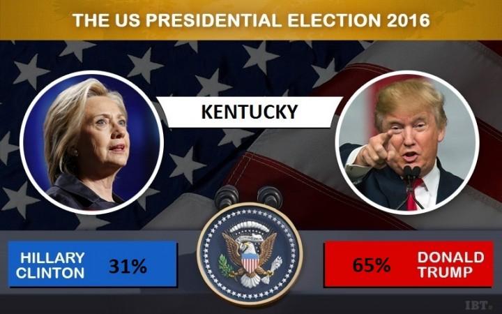 Kentucky votes Kentucky votes
