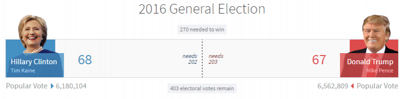 US elections 2016
