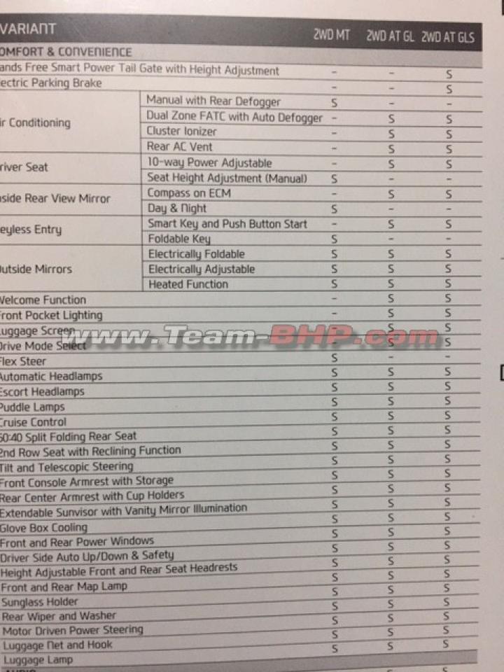Hyundai Tucson brochures leaked Hyundai Tucson brochures leaked