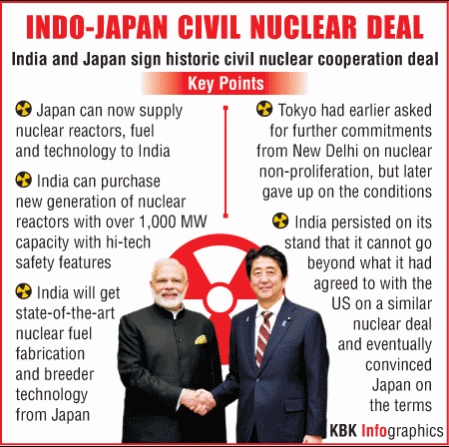 modi japan visit india trade bilateral agreement tokyo china south china sea dispute territorial row bullet train shinzo abe pm defence ties technology