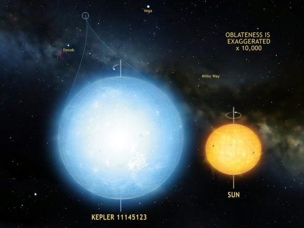 Roundest star