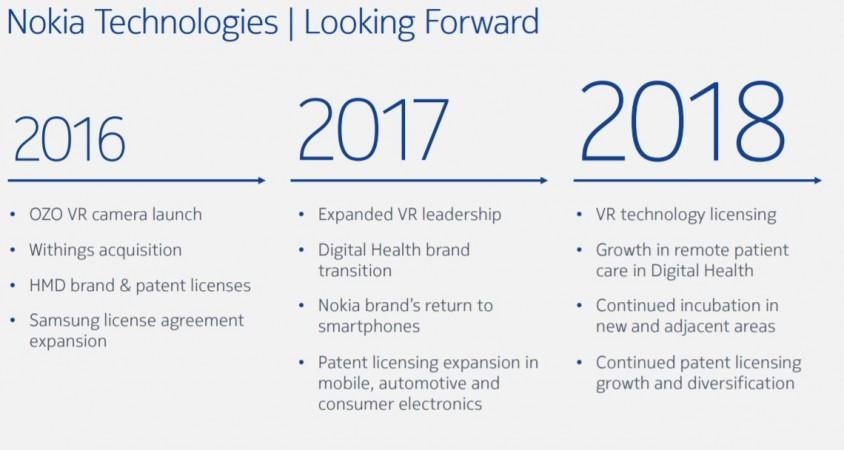 Nokia's official presentation sheds light on new smartphones coming in 2017 Latest official details from Nokia more than confirm new smartphones' launch and release in 2017