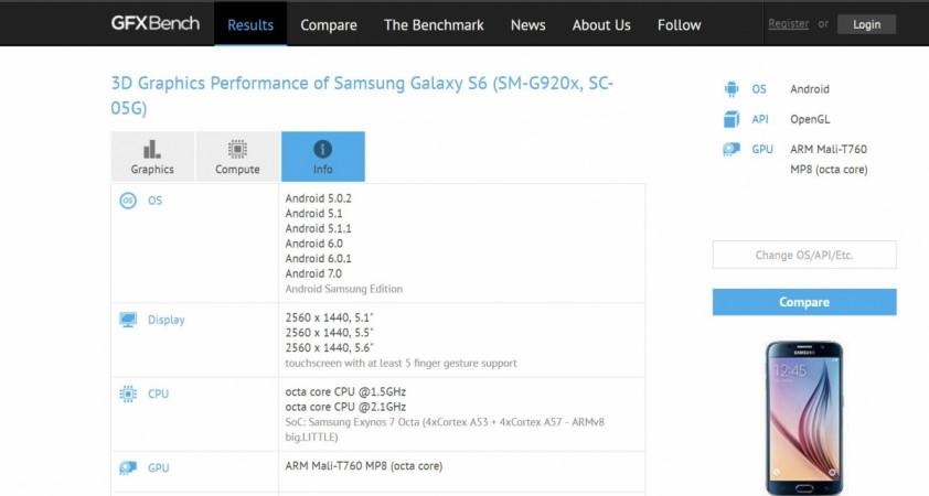 Samsung Galaxy S6 Android Testing on GFXBench Samsung Galaxy S6 series running Android Nougat spotted on benchmarking sites; Update roll-out to commence soon?