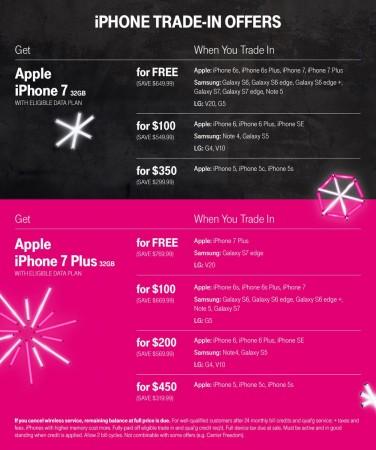T-Mobile Black Friday deals T-Mobile Black Friday deals