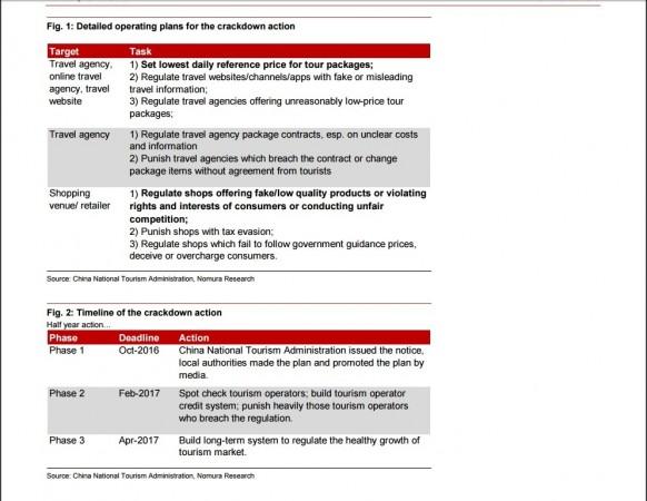 Nomura Research
