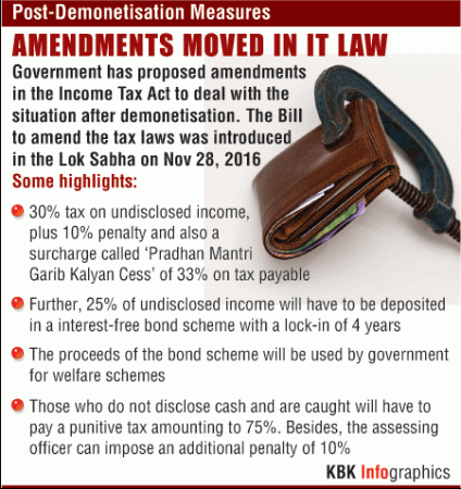 Infographic tax law