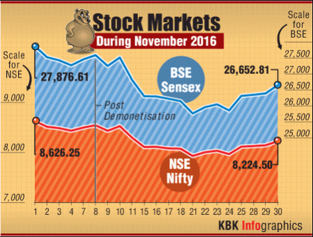 bse november graph