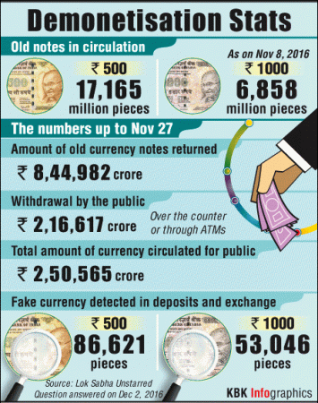 demonetisation demonetization currency rbi rs 500 rs 1000 note currency pm modi arun jaitley trends rs 2000 exchange fraud old new