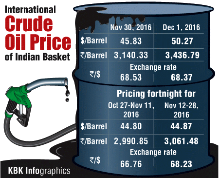 opec oil crude oil saudi arabia meeting november 30 output production cap india importer algeria iraq qatar russia non-opec cartel price brent nyse nymex