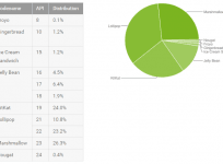 Android Nougat release status
