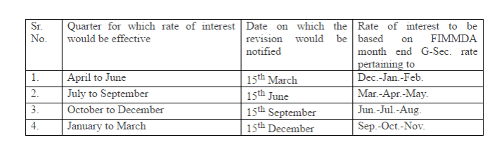 small savings mof post office ppf nsc kvp banks recurring deposit scheme senior citizens budget 2017