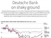 Deutsche Bank, DoJ, investors, Deutsche Bank Share price