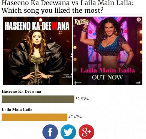 Poll result Poll