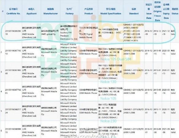 Nokia E1 (TC-1000) gets listed Chinese telecom regulatory site Nokia E1,TC-1000, Nokia TC-1000, HMD Global, China Compulsory Certification