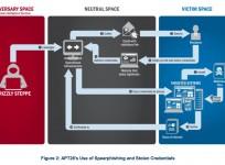 FBI report on US elections rigging, US Homeland security, FBI, Cyber attack, Russian hackers, US CERT,GRIZZLY STEPPE