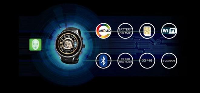 sandfox smartwatch, sandfox smartwatch price, smartwatch with ai, smartwatch to replace smartphone