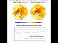 Long-term circulation of heat in the Atlantic Sea is more at risk than we thought