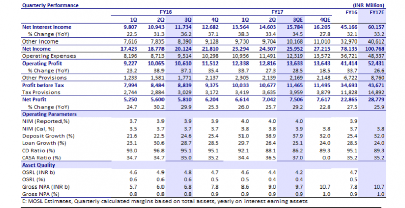 indusind bank, q3 results, bank stocks, indusind bank share price