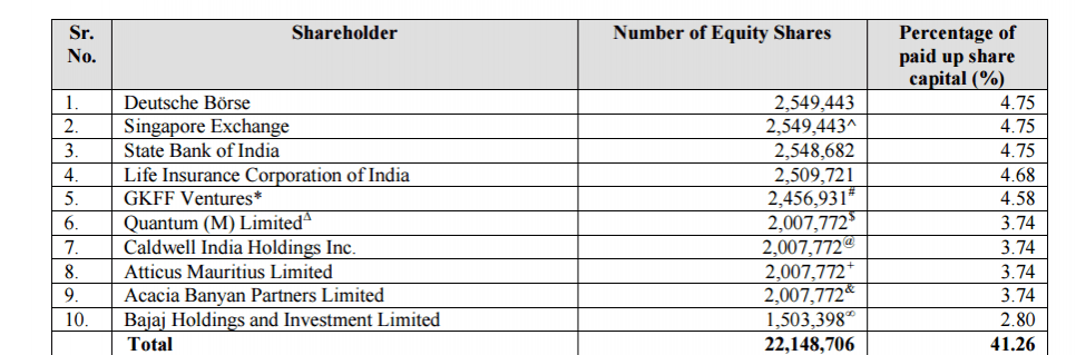 bse, bse ipo, bse shareholders, bse ip issue price, bse ipo opening date