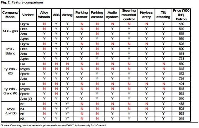Maruti Suzuki Ignis feature