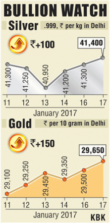 gold prices gold demand india brexit eu referendum gold at high $,1400 per ounce gold rally