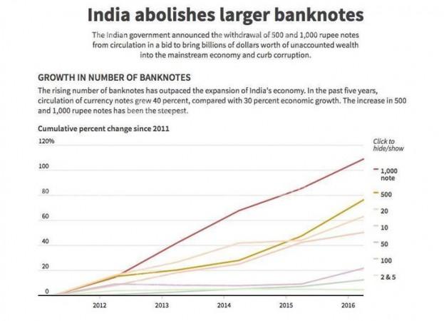 India demonetisation