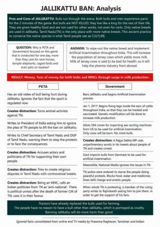 An analysis of PETA and government's stand on Jallikattu. jallikattu ban, jallikattu protest