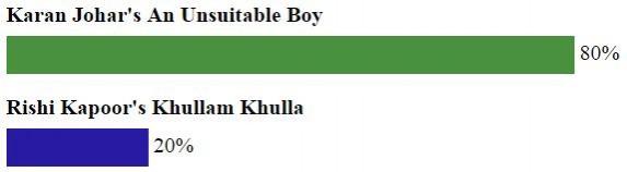 karan johar, rishi kapoor