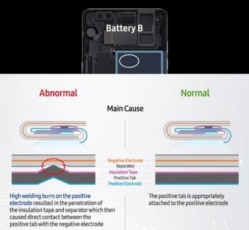 Samsung, Galaxy Note7, battery, defect, Galaxy Note7 battery B defect