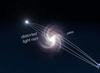 Video diagram shows strong gravitational lensing effect
