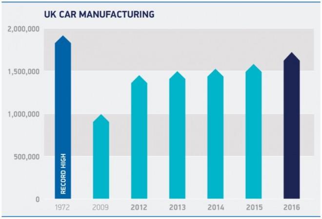 UK car manufacturing