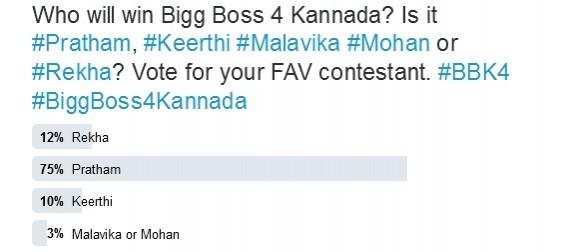 A screen shot off the poll. Bigg Boss 4 Kannada