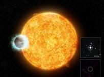 hot Jupiter, exoplanet, star
