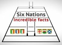 Six Nations: Incredible facts about Europes rugby tournament