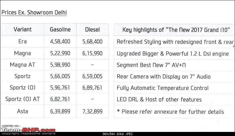 Grand 10 facelift Hyundai Grand i10 facelift, 2017 Grand i10 facelift, Hyundai Grand i10 facelift India, Hyundai Grand i10 facelift launch