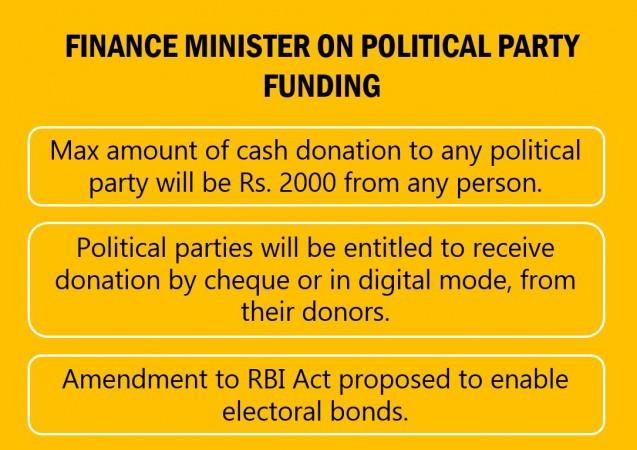 In picture: The steps taken by Finance Minister Arun Jaitley to make political funding more transparent. Political funding