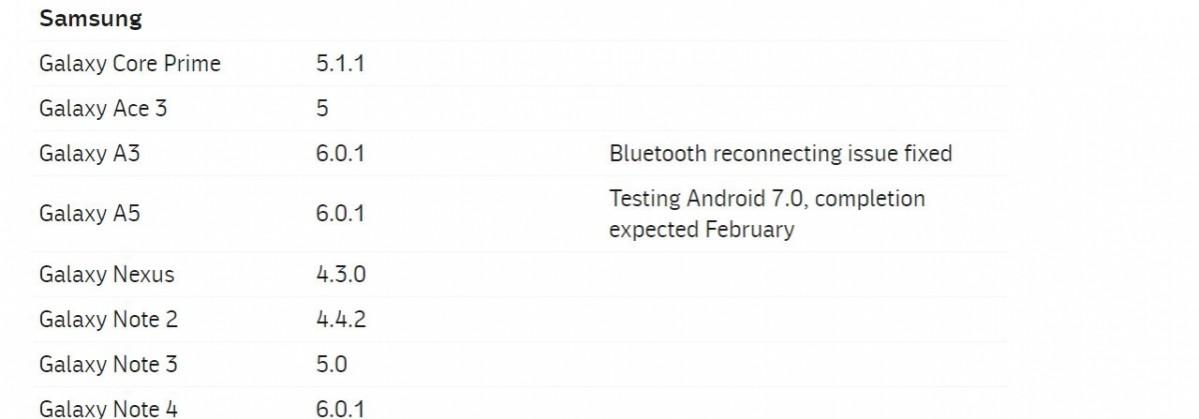 Samsung Galaxy A5 to get Android Nougat this month, confirms Opus Samsung, Galaxy A5, Android Nougat, Opus, Australia,