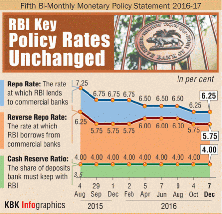 rbi policy, mpc february 8, rbi policy meeting, rbi monetary policy meeting, urjit patel, rbi governor, union budget 2017, rbi inflation, rbi fiscal deficit