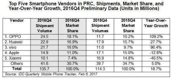 Q4 market share in China